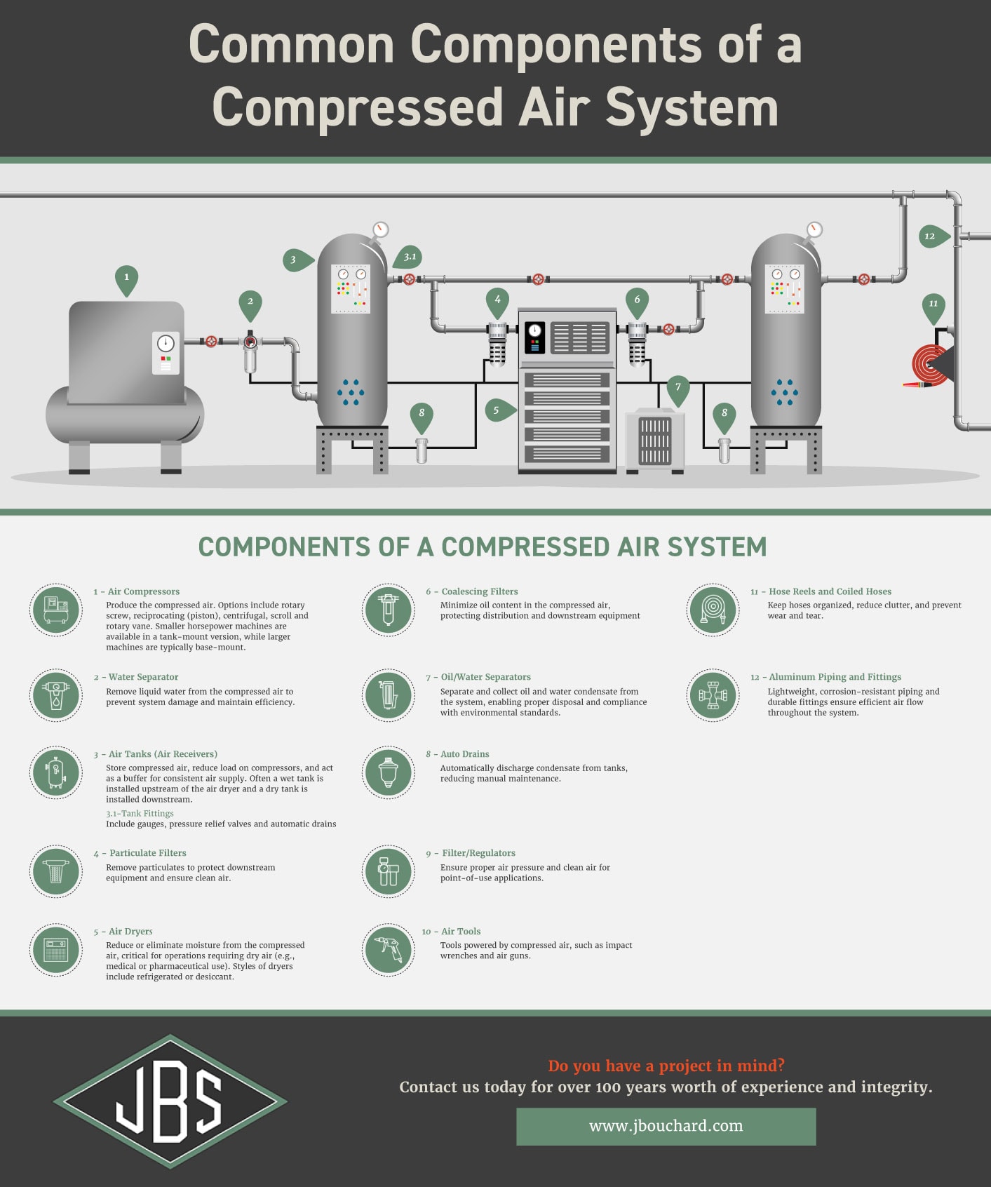 Compressed Air System